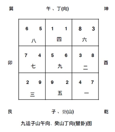 九運 坐南向北|九運坐向選擇指南